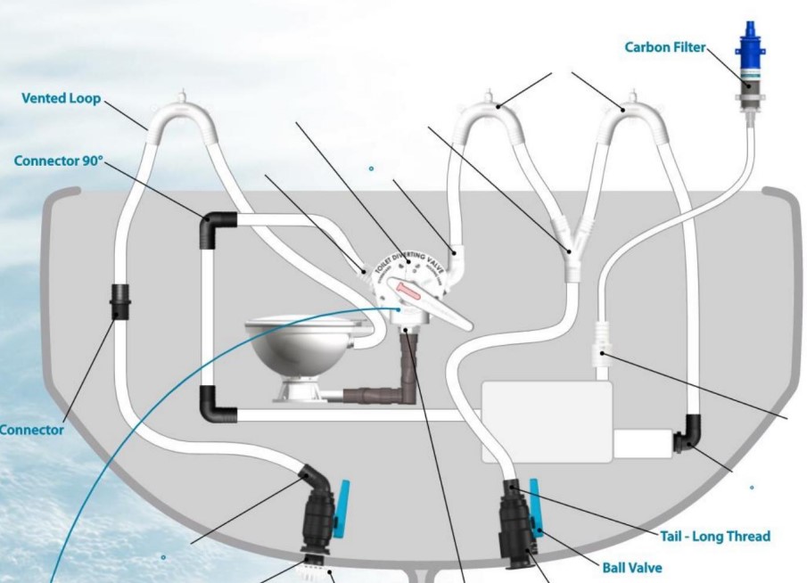 Coude anti siphon Trudesign pour wc de bateau 